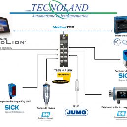 schema fonctionnement de l'io link