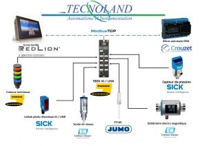 schema fonctionnement de l'io link