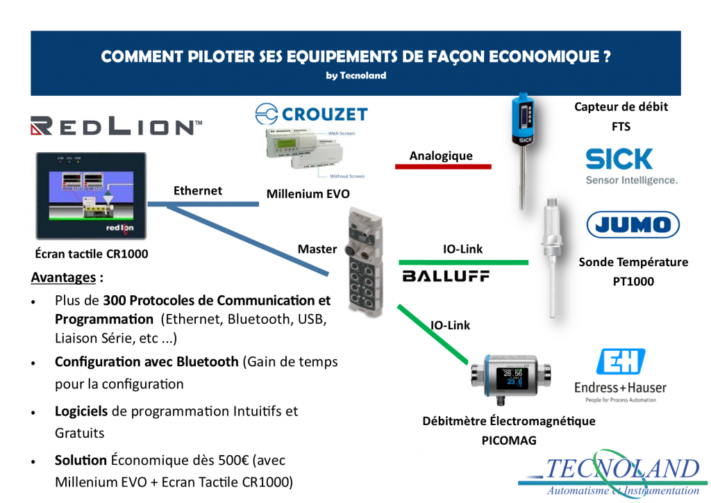 exemple_application_crouzet_redlion_piloter_equipement_industriel