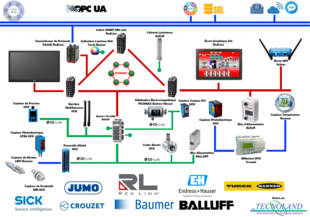 Maquette PNG d'une configuration IO-Link imaginé par Tecnoland