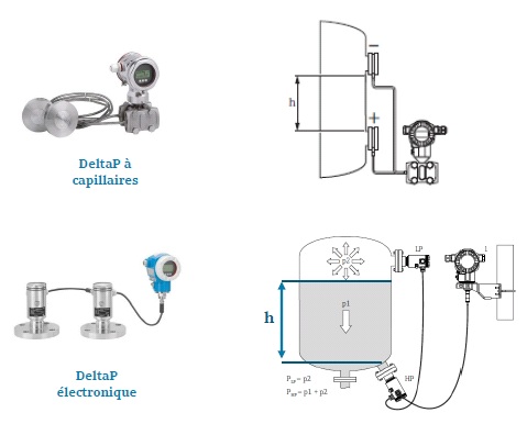 Différents capteurs de mesures de niveau par deltaP