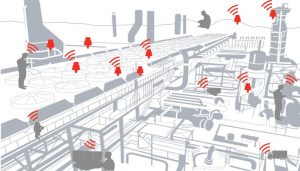 Le sans fil dans l'industrie