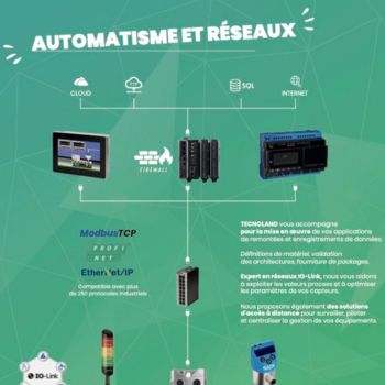 Aperçu du visuel automatisme et réseau