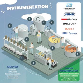 Visuel instrumentation