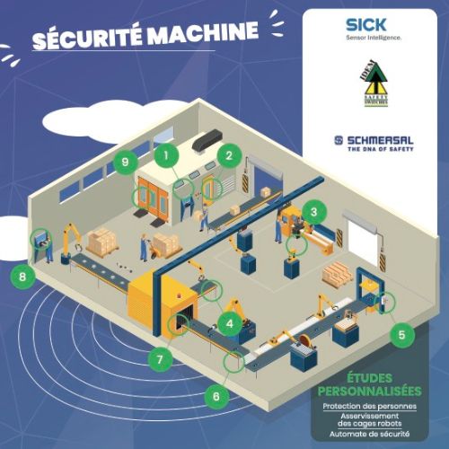 Aperçu du visiuel sécurité machine